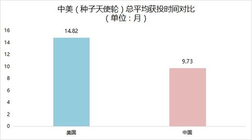 中美AI創(chuàng)投研究報告發(fā)布 解讀人工智能創(chuàng)投浪潮的十大真相