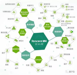 AI賦能第四次工業(yè)革命 BAT誰主沉浮？聚焦人工智能基礎軟件開發(fā)