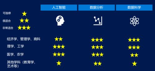 VH背景提升 | 微軟人工智能全球認證專家團隊 5周數據分析訓練營與人工智能基礎軟件開發(fā)