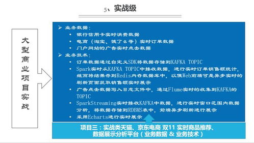 上海人工智能開發(fā)培訓(xùn)選擇指南 比較容大職業(yè)與淘學(xué)培訓(xùn)