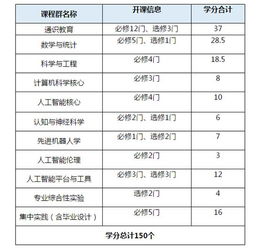 2019高考志愿填報指南 聚焦人工智能專業(yè)，解讀熱門就業(yè)領(lǐng)域與基礎(chǔ)軟件開發(fā)