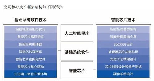 章建平在寒武紀(jì)的投資獲利幾何？深度解析今日頭條與人工智能基礎(chǔ)軟件開(kāi)發(fā)的機(jī)遇