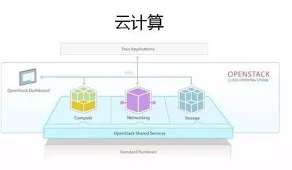 【干貨】一文讀懂 云計算、大數據與人工智能的融合之路