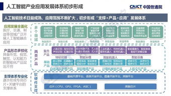 2018人工智能發展白皮書 產業應用篇——人工智能基礎軟件開發的機遇與挑戰